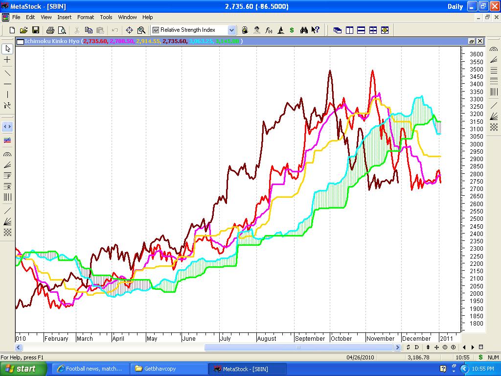Sbin Stock Price Chart